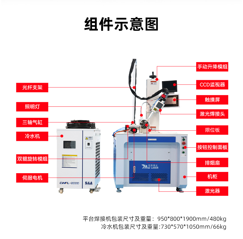 單軸金屬管料平臺自動(dòng)激光焊接機(jī)(圖5)